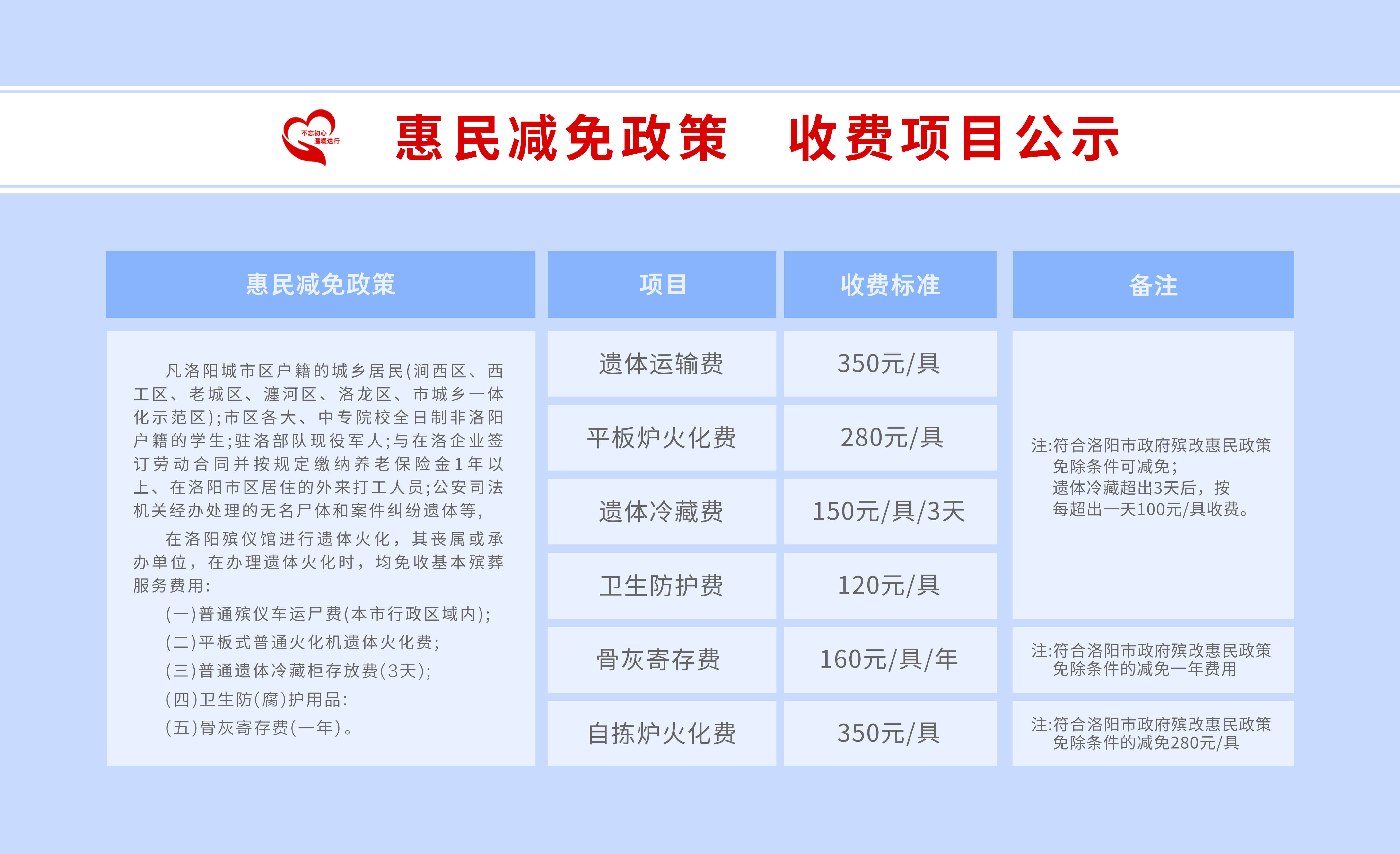 惠民消费政策效果评估