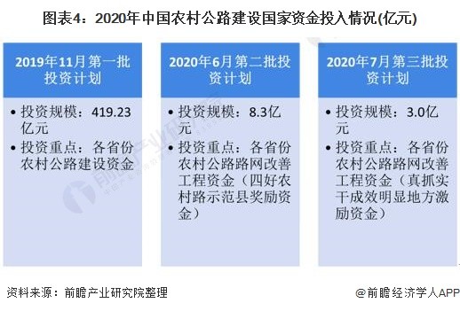 农村公路发展现状