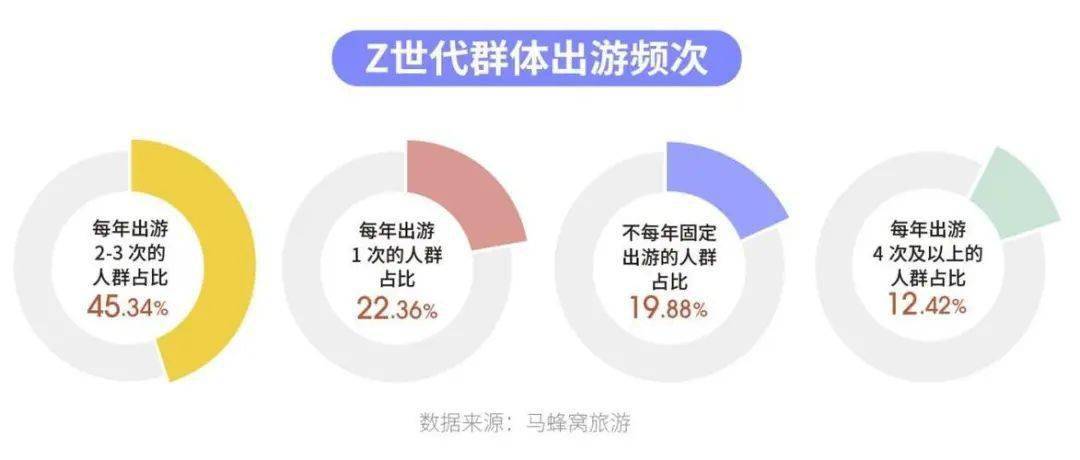 Z世代消费偏好分析，Z世代消费偏好深度解析