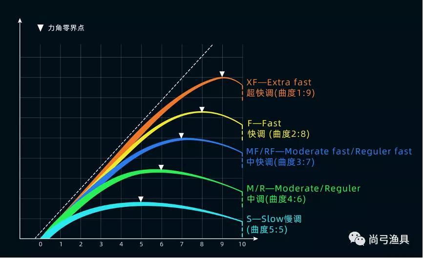 推荐 第22页