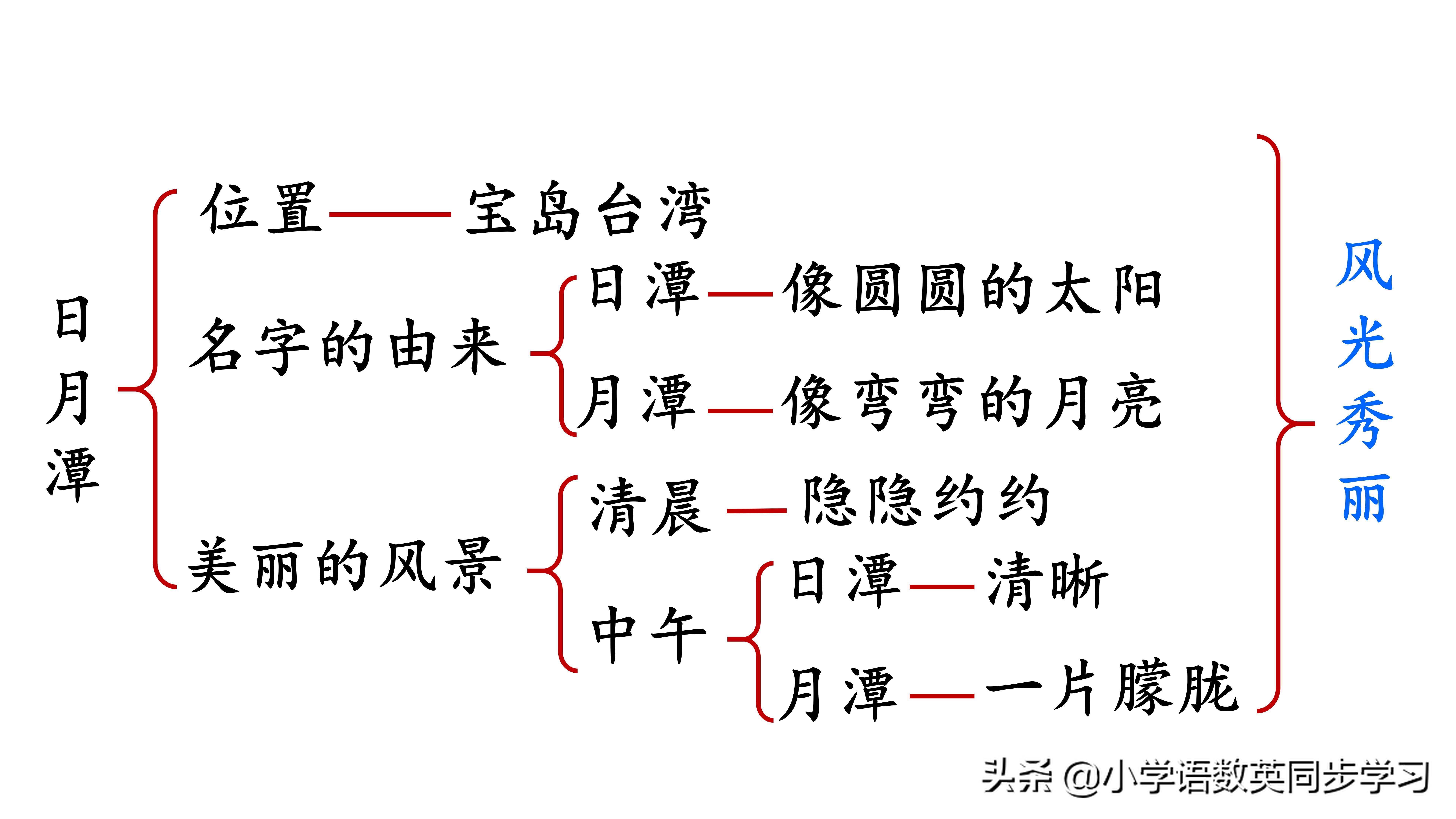 最新日月潭课文解读与赏析