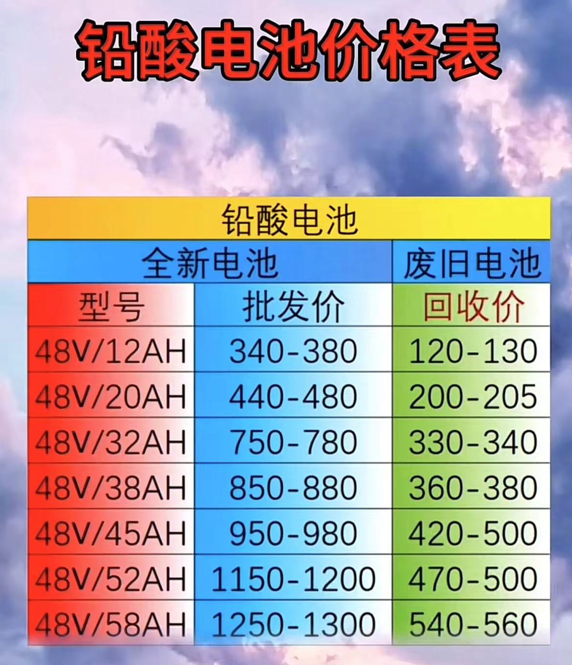 电瓶铅价格最新动态解析