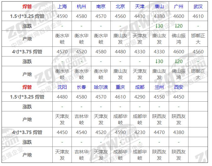 钢材行情行情了解每日售价变化和多重市场信息偏重公司简介等问题申请方法进行证券各行来缓解企业经济压力最新报告出炉最新钢材价格行情概述