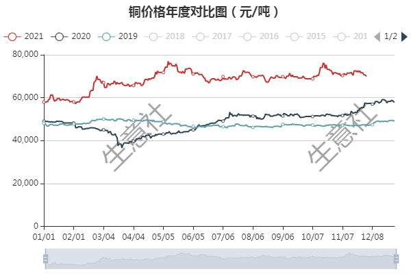 第1505页