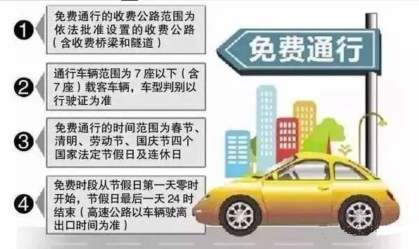 调整免费通行时间的利弊，影响分析、建议与对策