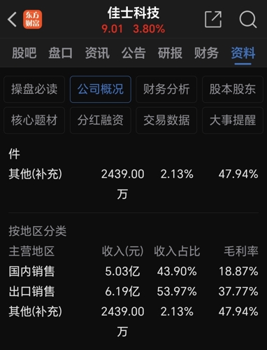 佳士科技最新动态全面解读