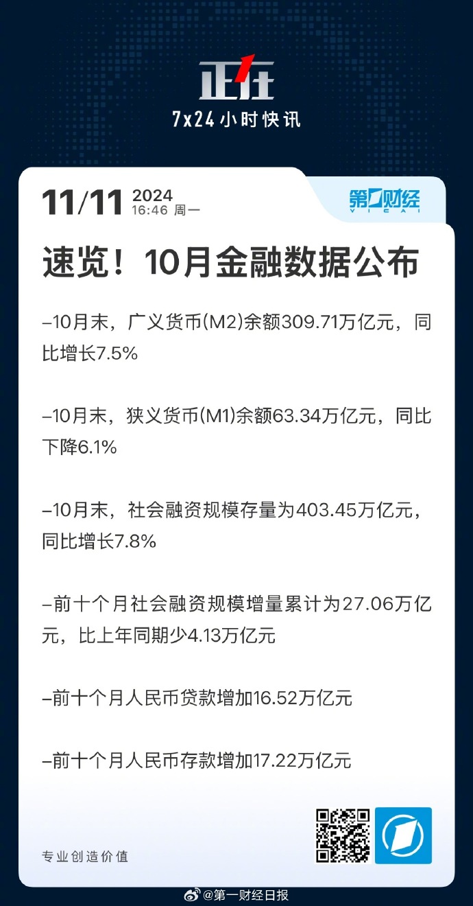 揭秘金融市场内幕，深度探寻新闻趋势下的最新信息