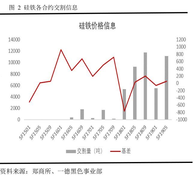 硅锰最新价格动态与影响因素深度探讨