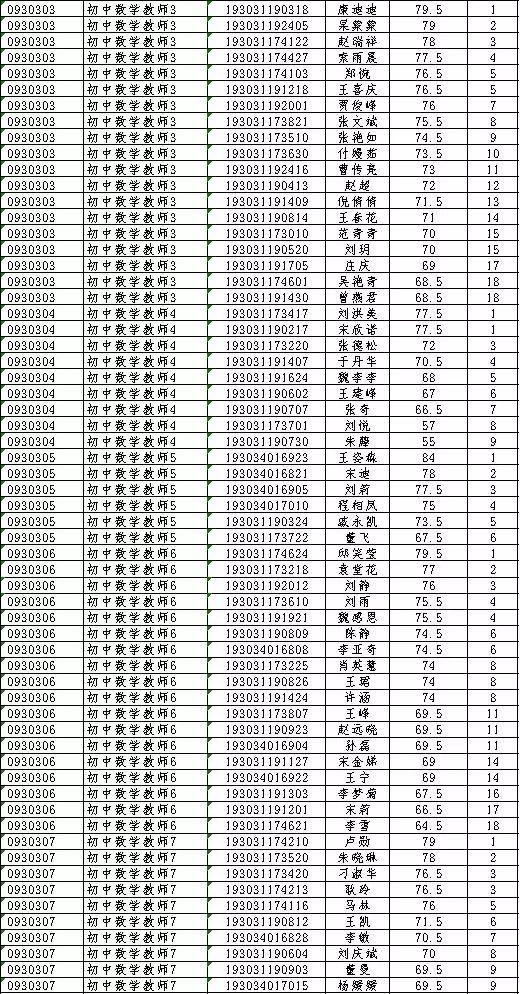 邳州最新招聘信息大全