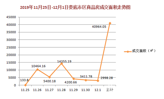 娄底最新房价走势解析，现状与未来趋势洞察