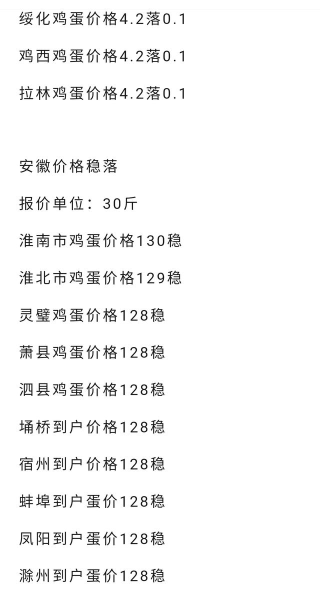 鸡蛋最新价格走势与市场动向深度分析