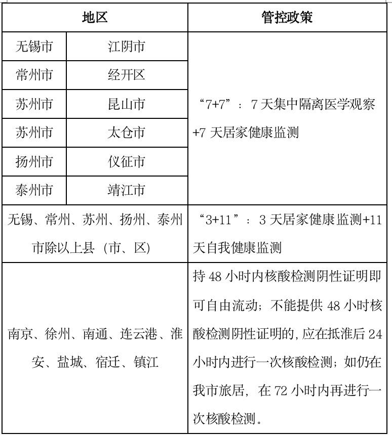 昆山实施最新管控措施，构建安全有序的城市新格局